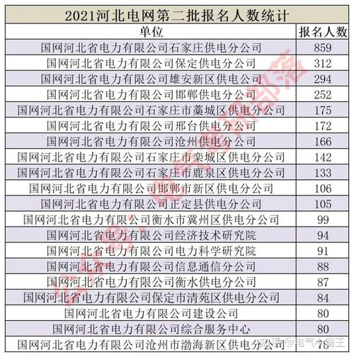 河北电网收入（河北电网待遇排名）-图2