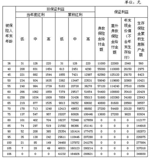 泰康人寿南京收入（泰康人寿 收入）-图3