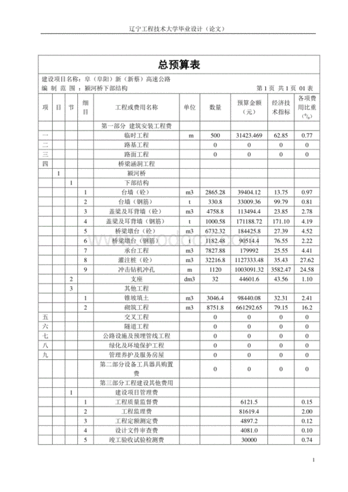 沈阳公共预算收入（沈阳工程预算）-图1