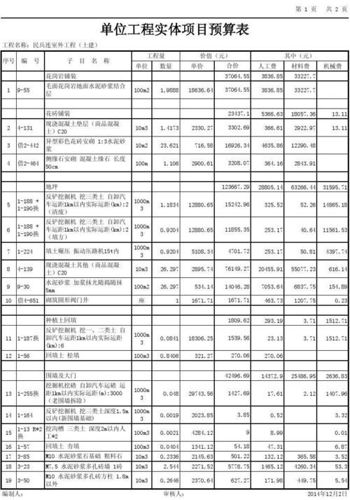 沈阳公共预算收入（沈阳工程预算）-图2