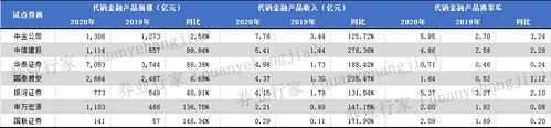 投资咨询公司收入如何（投资咨询公司赚钱吗）-图1