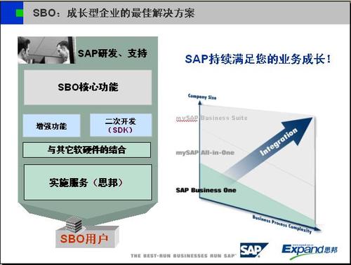 sap经理收入（sap经理是什么意思）-图3