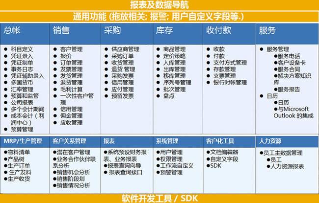 sap经理收入（sap经理是什么意思）-图2