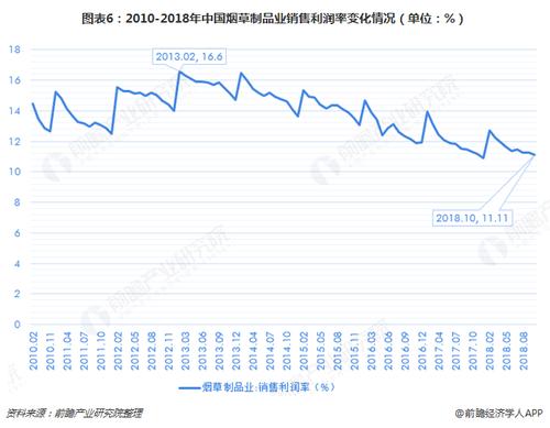 烟台烟草公司收入（烟草集团收入）-图3