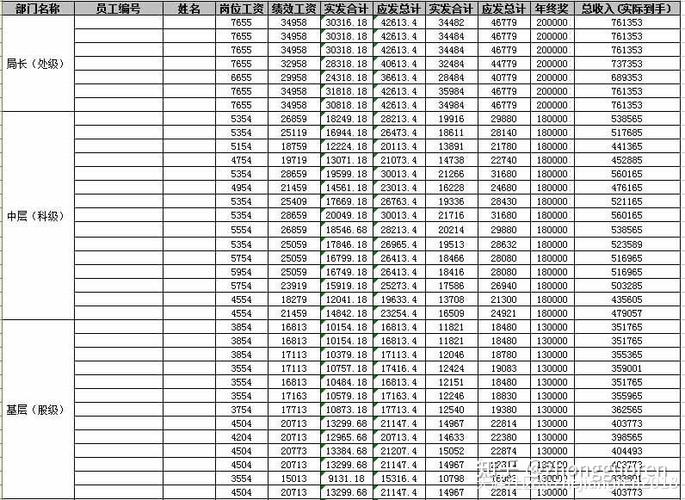 烟台烟草公司收入（烟草集团收入）-图2