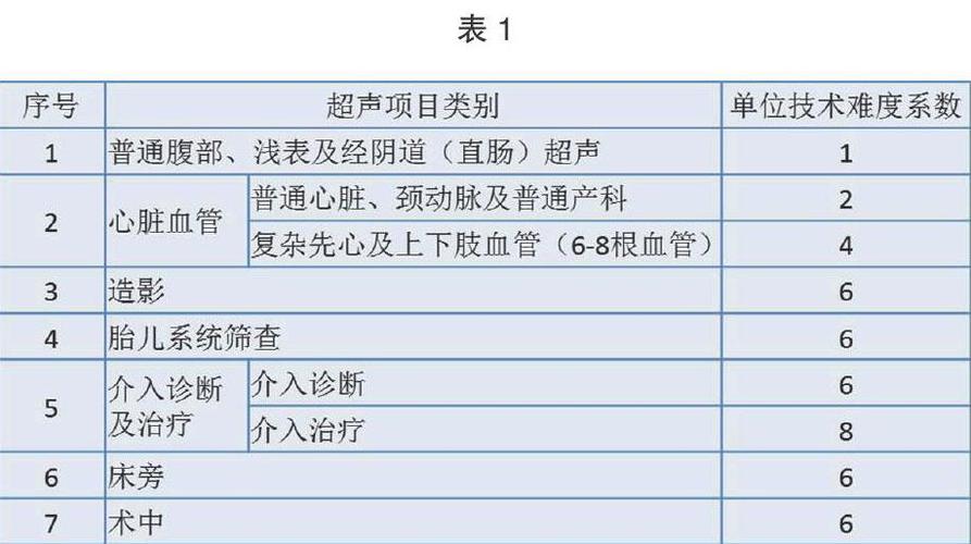 医院超声科收入（医院超声科收入大吗）-图1