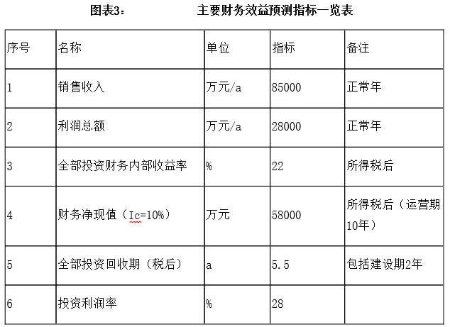 28000收入税后（28000 税后）-图3