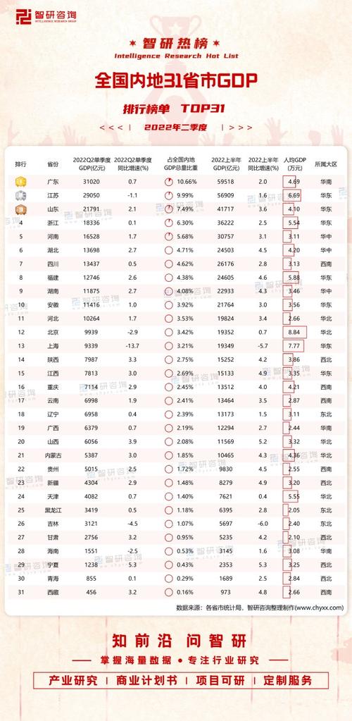 莱阳2016收入（莱阳2021上半年gdp）-图3