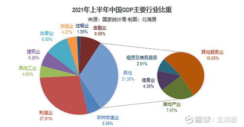 莱阳2016收入（莱阳2021上半年gdp）-图2