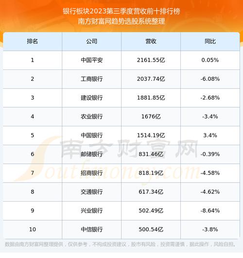 厦门各银行收入（厦门各银行工资排名）-图2