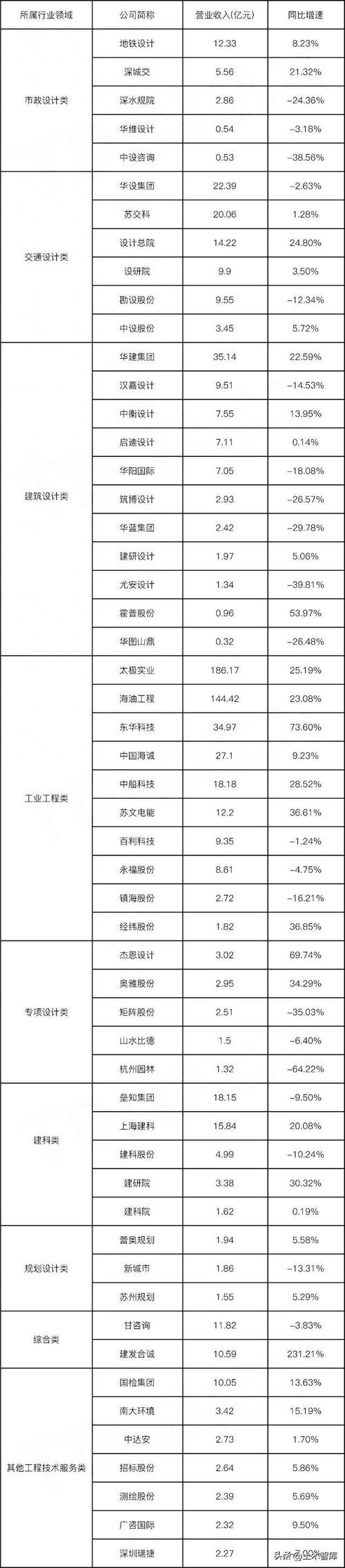 浦东设计院收入（浦东设计院收入多少）-图1