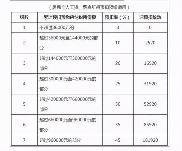 厨师收入如何（厨师收入如何纳税）-图1