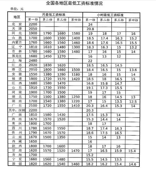 山西普通工人收入（2020年山西工资）-图3