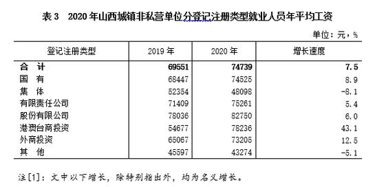 山西普通工人收入（2020年山西工资）-图2