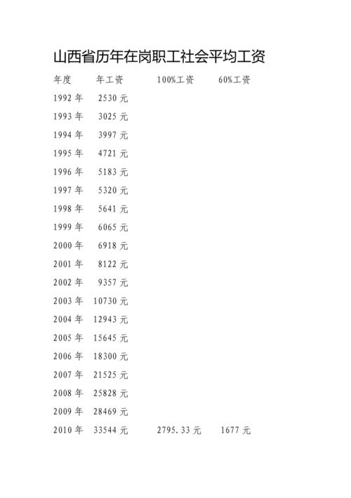 山西普通工人收入（2020年山西工资）-图1
