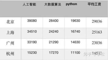 上海python收入（上海python开发）-图2