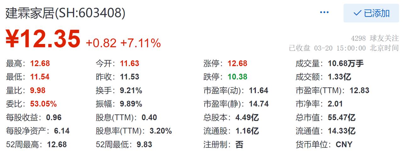 建霖工业营业收入（建霖集团市值）-图1