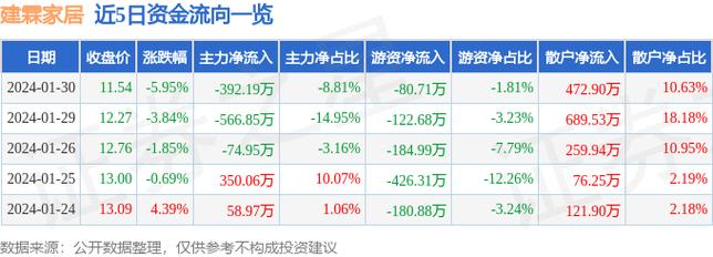 建霖工业营业收入（建霖集团市值）-图2