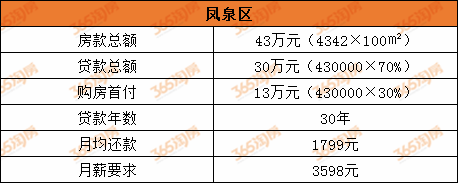 新乡月收入多少（河南新乡的人均工资多少）-图3