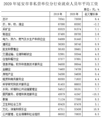 新乡月收入多少（河南新乡的人均工资多少）-图2