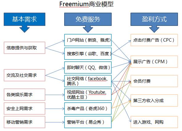 易企秀收入（易企秀盈利模式）-图1