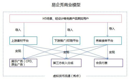 易企秀收入（易企秀盈利模式）-图2