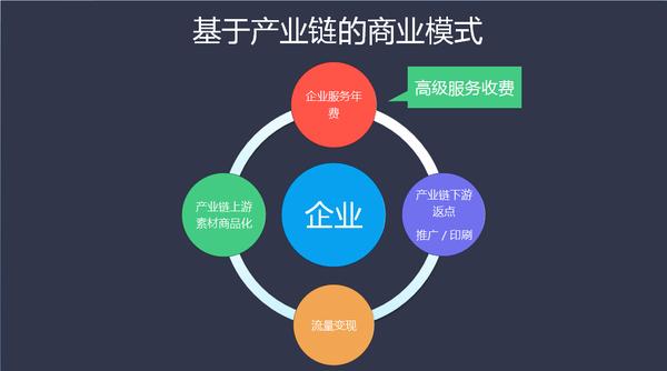 易企秀收入（易企秀盈利模式）-图3