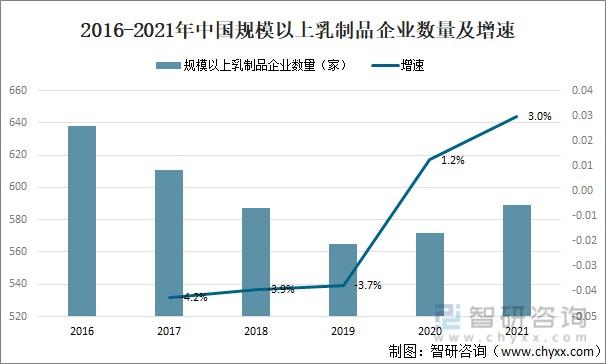 牛奶企业收入（牛奶行业规模）-图2