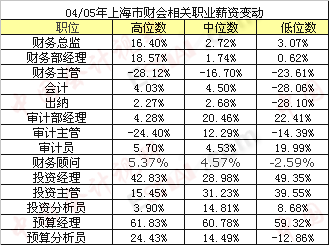 深圳财务收入（深圳市财务工资）-图1