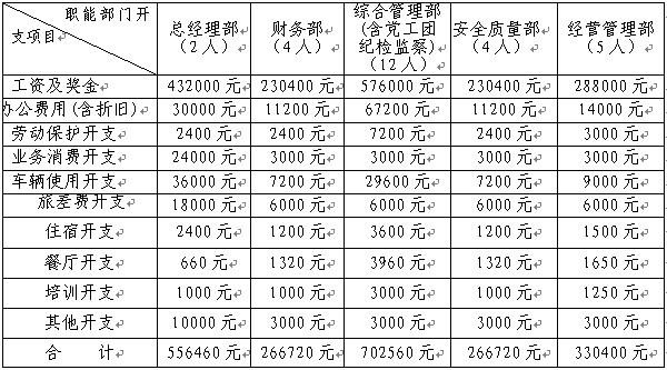 深圳财务收入（深圳市财务工资）-图3