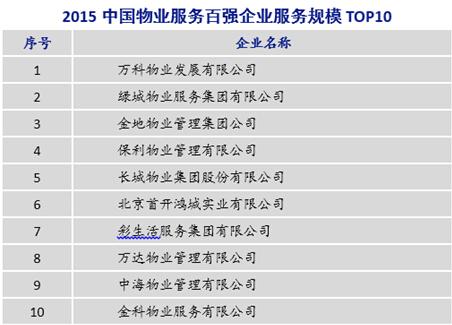 金地物业2016收入（金地物业规模）-图3