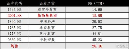 万朋教育收入（万朋教育估值）-图1