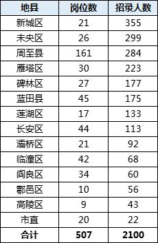 西安大专老师收入（西安大专老师工资多少）-图2