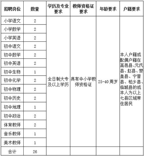 高邑县城老师收入（高邑县小学教师招聘）-图1