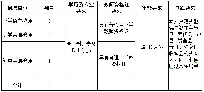 高邑县城老师收入（高邑县小学教师招聘）-图2