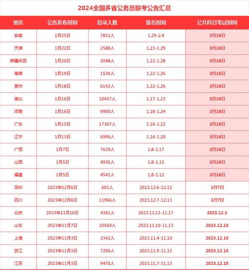 乌鲁木齐公务员月收入（乌鲁木齐公务员月收入大概多少）-图3