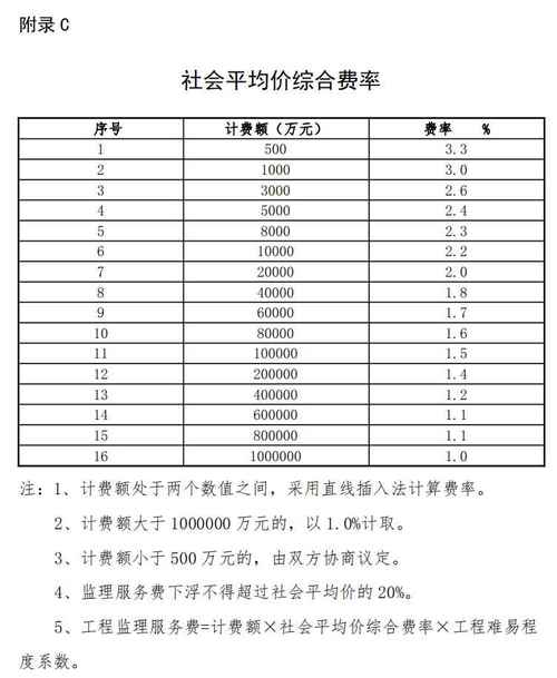 专监收入低（专监一个月多少钱）-图2