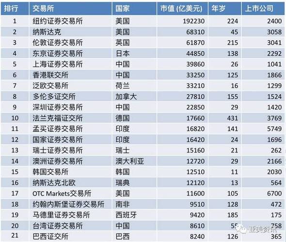 证券公司收入高吗（证券公司收入高吗）-图2