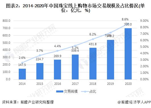 珠宝鉴定收入（珠宝鉴定收入怎么算）-图3