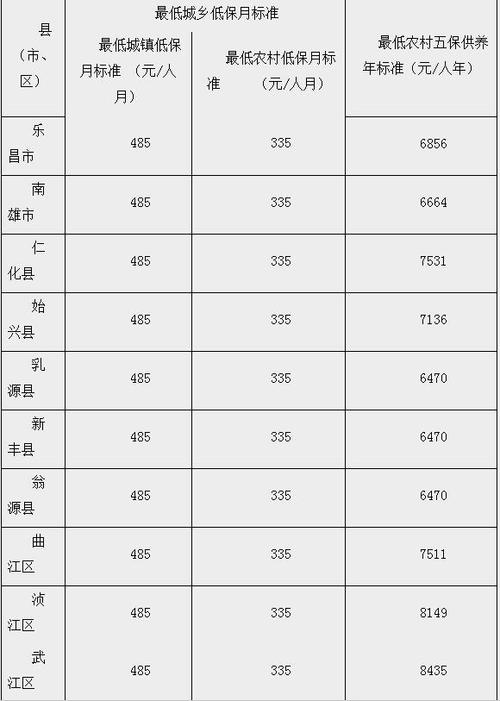 韶关低收入家庭标准（韶关低收入家庭标准是多少）-图1