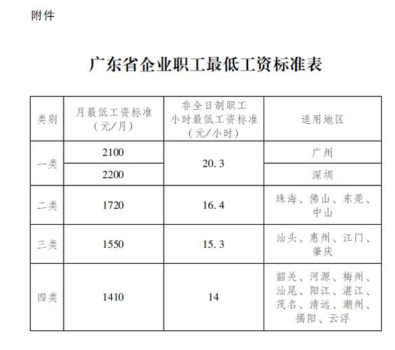 韶关低收入家庭标准（韶关低收入家庭标准是多少）-图2