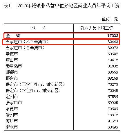 邯郸工资收入（邯郸工资平均多少）-图2