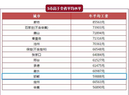 邯郸工资收入（邯郸工资平均多少）-图3