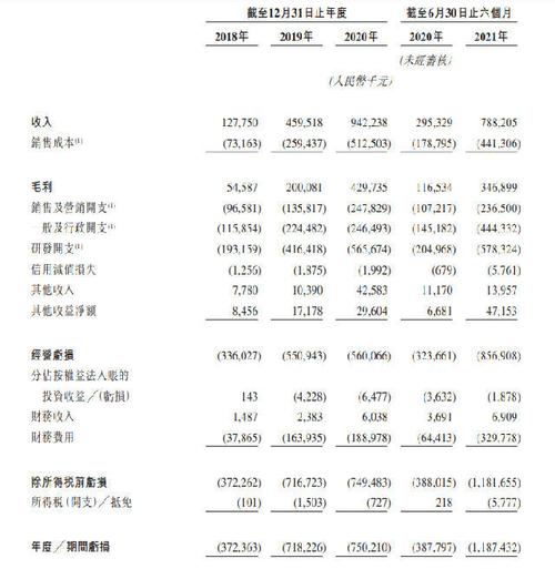 第四范式收入（第四范式盈利情况）-图3