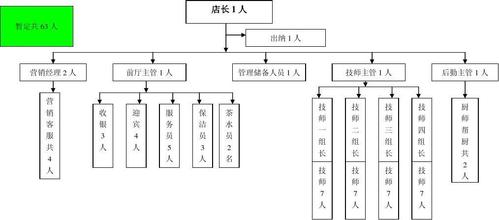 足浴营业收入正常（足浴店营业额和净利润）-图1