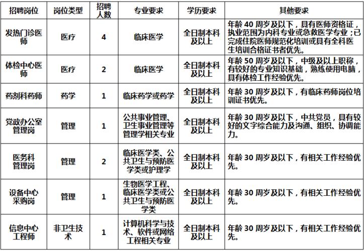 中信惠州医院收入（中信惠州医院官网招聘）-图2