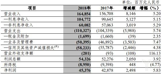 中信银行收入有多少（中信银行全国银行待遇排名）-图2