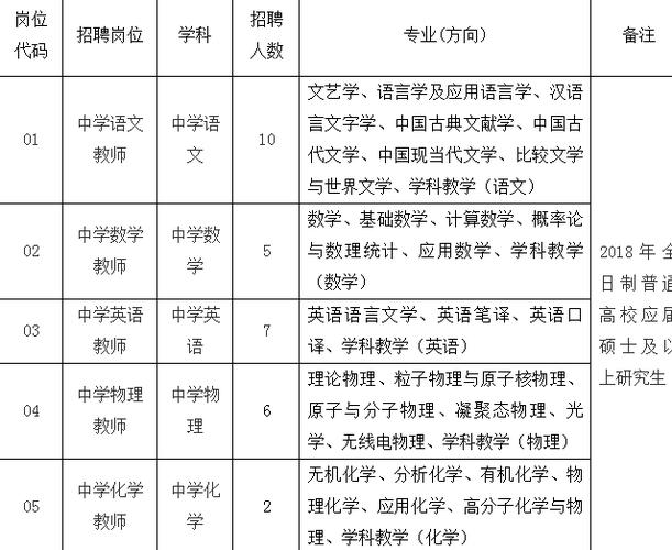 盐城高校教师收入（盐城高校教师招聘）-图2