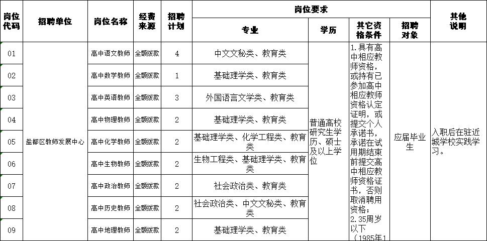 盐城高校教师收入（盐城高校教师招聘）-图3