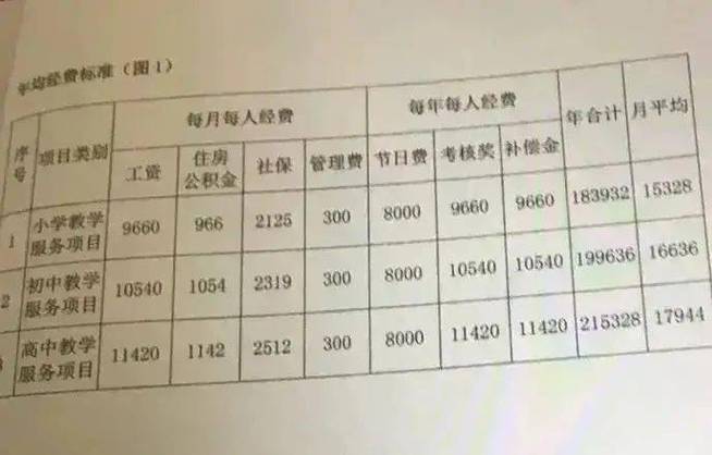 北京教育机构老师收入（北京教育机构老师收入多少）-图2